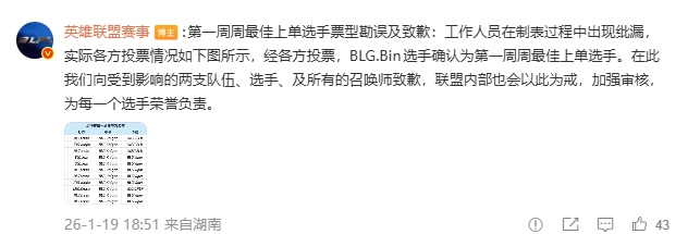 LPL就周最佳票型出错道歉：Bin确为最佳上单 为工作人员制表失误